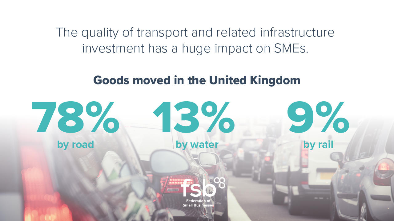 The quality of transport and related infrastructure investment has a huge impact on SMEs