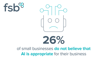 <center>26% of small businesses do not believe that AI is appropriate for them</center>