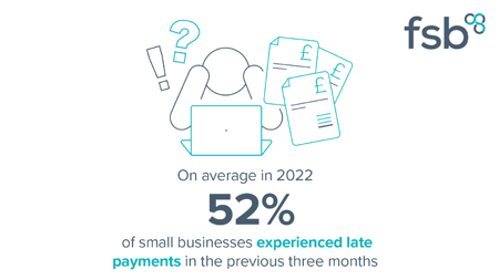 <center>[Image text] 52% of small businesses experienced late payments in the previous three months
 </center>