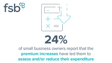 <center>[Image Text] 24% of small business owners report that the premium increases have led them to asses and/or reduce their expenditure</center>