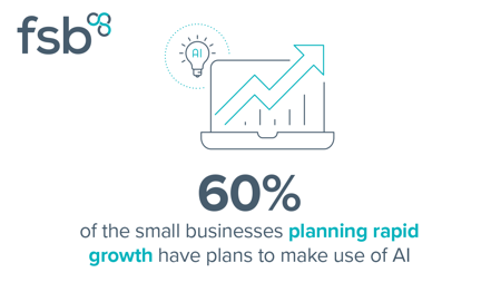 <center>60% of small businesses planning grown plan to use AI</center>