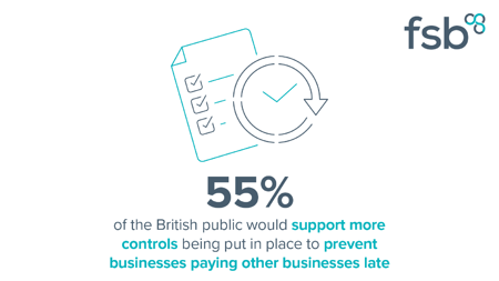 <center>[Image text] 55%
of the British public would support more
controls being put in place to prevent
businesses paying other businesses late
 </center>