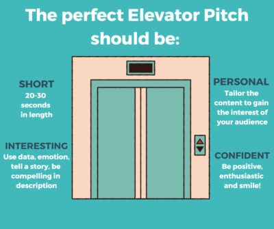 Elevator Pitch Image