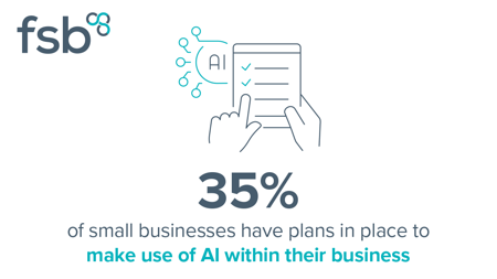 <center>35% have plans in place to make use of AI in their business</center>