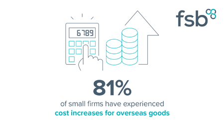 <center>[Image text]81%
of small firms have
experienced cost increases
for overseas goods
 </center>