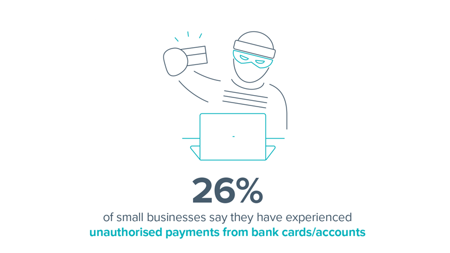 <center>[Image text] 26% have experienced unauthorised payments from bank cards/accounts</center>