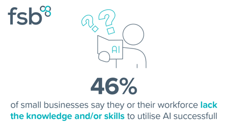 <center>46% say they lack the knowledge to utilise AI</center>