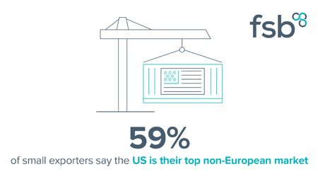 <center>[Image text]59%
of small exporters say
the US is their top
non-European market
 </center>