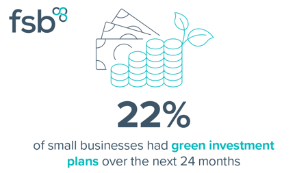 <center>[Image text] 22%
of small businesses had green
investment plans over the
next 24 months
 </center>