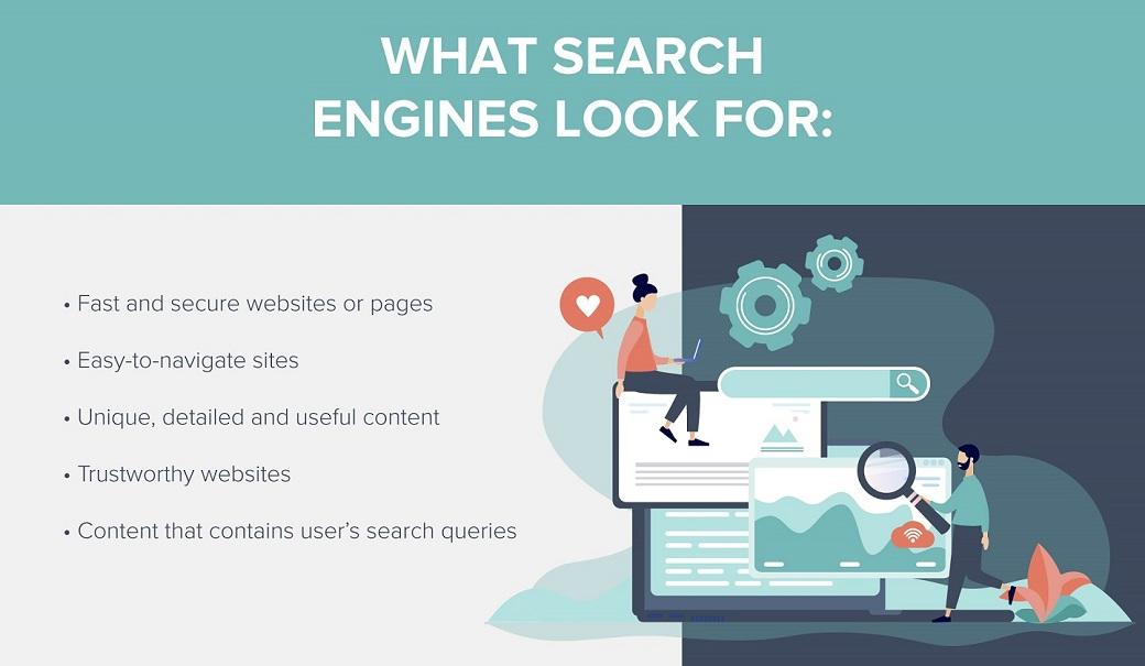 An infographic stating search engines look for Fast and secure websites or pages, Easy-to-navigate sites, Unique, details and useful content, trustworthy websites and content that contains user querie