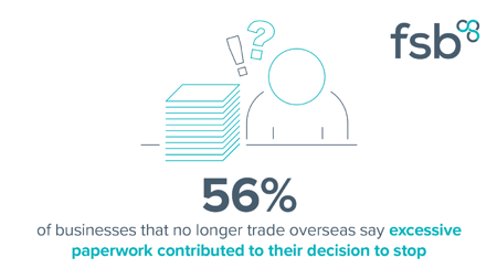 <center>[Image text]56%
of businesses that no longer
trade overseas say excessive
paperwork contributed to
their decision to stop
 </center>