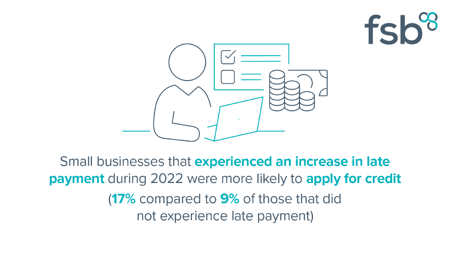 <center>[Image text] Small businesses that experienced an increase in late payment
during 2022 were more likely to apply for credit
(17% compared to 9% of those that did not experience late payment)
 </center>