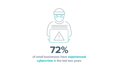 <center>[Image text] 72% have experienced cybercrime</center>