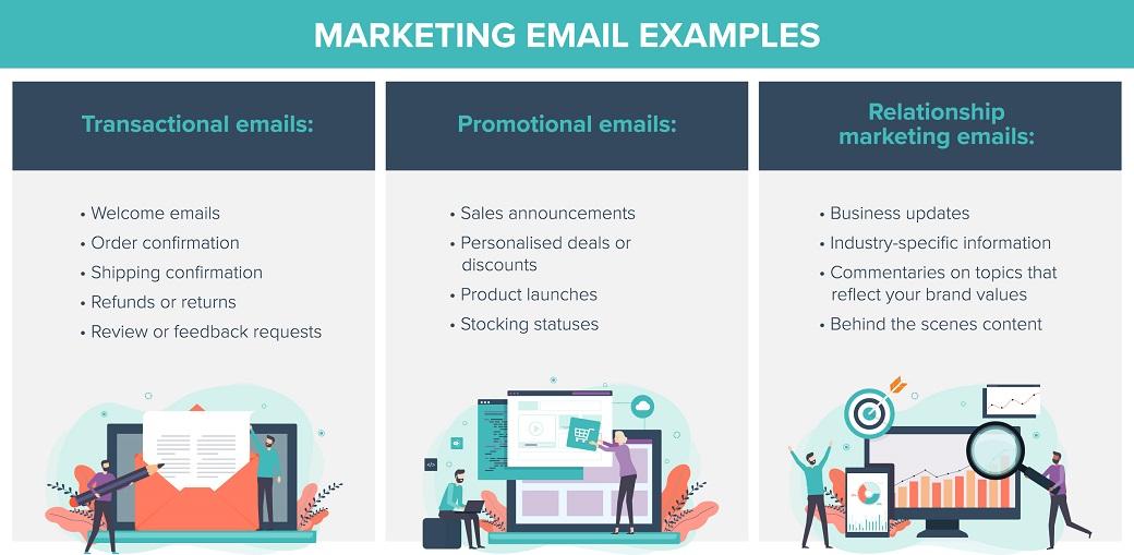 An infographic summarising the various types of marketing email
