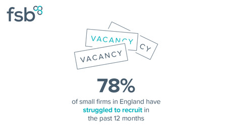 <center>[Image text] 78% of small firms in England have struggled to recruit in the past 12 months</center>