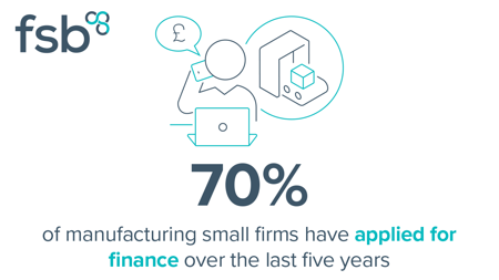 <center>[Image text] 70% of manufacturing small firms
have applied for finance over
the last five years    </center>