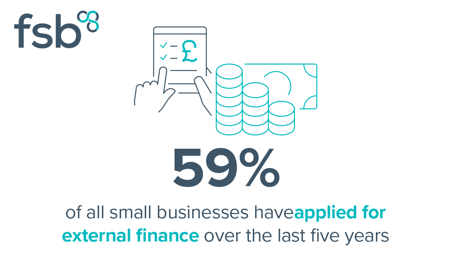 <center>[Image text] 59% of all small businesses have applied for external finance
over the last five years </center>