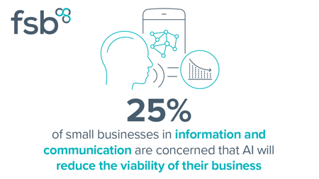 <center>25% in information and communication are concerned that AI will reduce the viability of their business. </center>