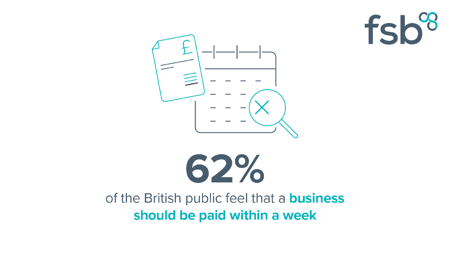 <center>[Image text] 62%
of the British public feel that a business
should be paid within a week
 </center>