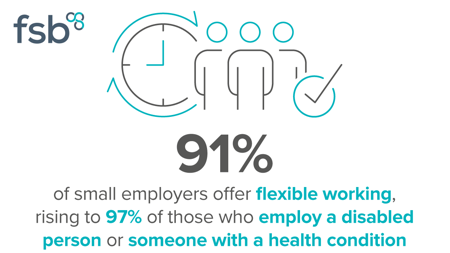 <center>[Image text] 91% of small employers offer flexible working, rising to 97% of those who employ a disabled person or someone with a health condition</center>
