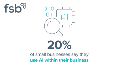 <center>20% of small businesses say they use AI</center>