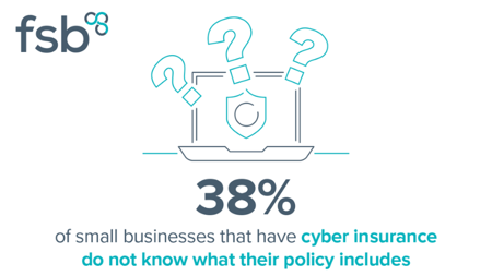 <center>[Image Text] 38% of small businesses that have cyber insurance do not know what their policy includes </center>