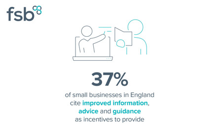 <center>[Image text] 37%
of small businesses in England
cite improved information,
advice and guidance
as incentives to provide
more training</center>